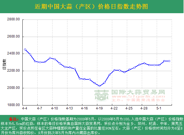 201653աЇr(ji)ָ(sh)ն߄(sh)D(a(chn)^(q)