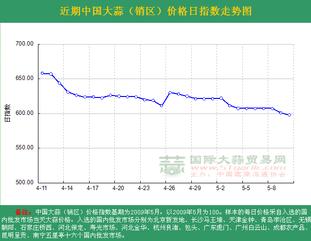 2016510աЇr(ji)ָ(sh)ն߄݈DN^(q)