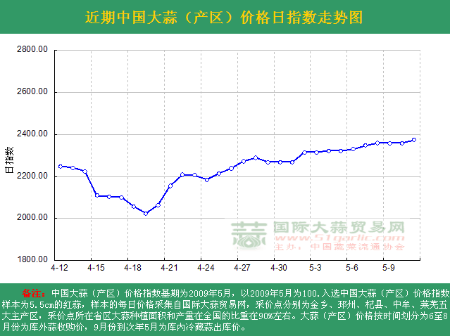 2016511աЇ(gu)r(ji)ָ(sh)ն߄(sh)Da(chn)^(q)