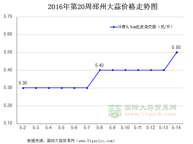 201620ݴr߄݈D