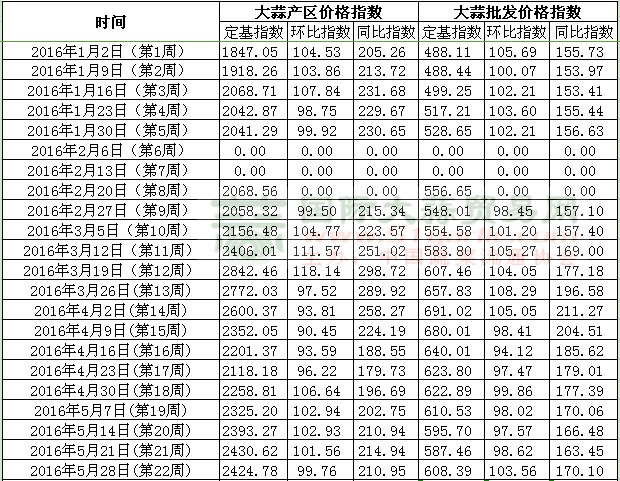 201622ܡЇ(gu)r(ji)ָ(sh)ָܶ(sh)