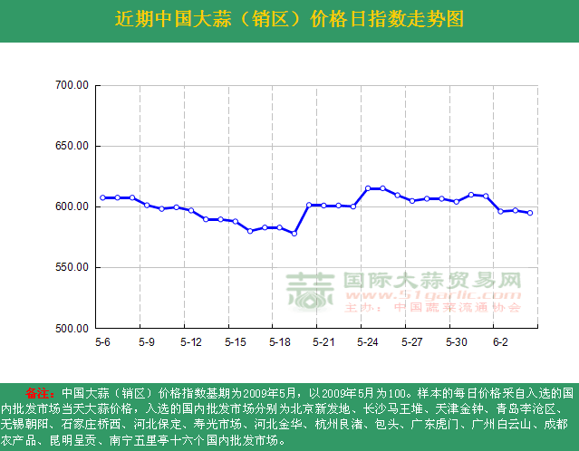 201664աЇ(gu)r(ji)ָ(sh)ն߄(sh)DN(xio)^(q)