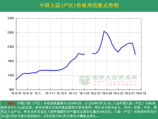 201623ܡЇr(ji)ָ(sh)ܶ߄(sh)Da(chn)^(q)