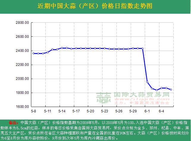 201666աЇrָ(sh)ն߄݈Da(chn)^(q)