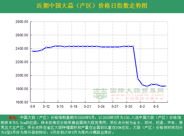 201667աЇ(gu)r(ji)ָ(sh)ն߄(sh)Da(chn)^(q)