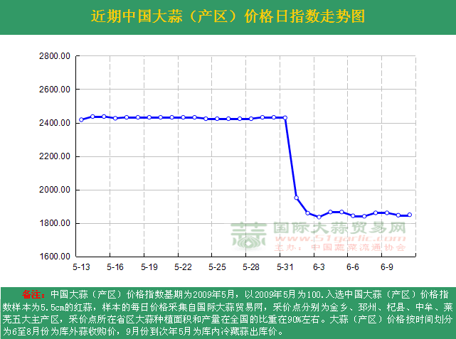 2016611աЇrָ(sh)ն߄݈Da(chn)^(q)