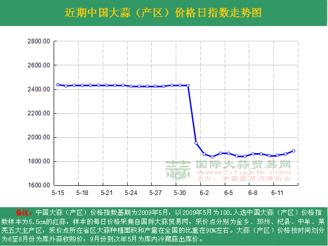 2016613աЇ(gu)r(ji)ָ(sh)ն߄(sh)Da(chn)^(q)