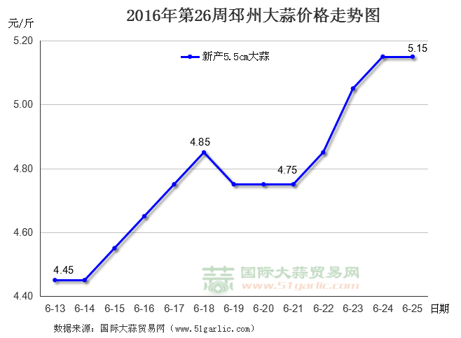 201626ݴr(ji)߄(sh)D