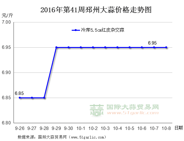 201641ݴr߄݈DHQ(mo)׾W(wng)