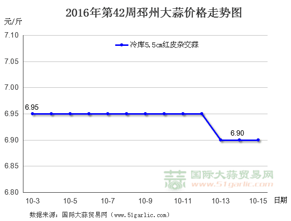 201642ݴr(ji)߄(sh)D(gu)HQ(mo)׾W(wng)